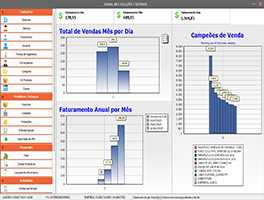 Interface de dashboard de soluções tecnológicas